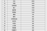 邯郸人民币大消息！中国土耳其双边本币互换协议续签