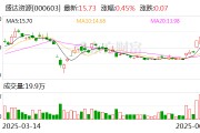 邯郸盛达资源：公司主营贵金属、有色金属矿的采选和销售