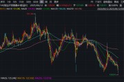 邯郸3家出现折价！AH股溢价指数，创近五年新低