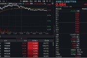 邯郸逆市涨逾1%！创业板人工智能一枝独秀！算力又迎新催化，CPO概念股应声大涨，天孚通信飙升10%