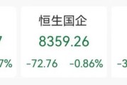 邯郸突发“深V”！一股更狂飙近80%